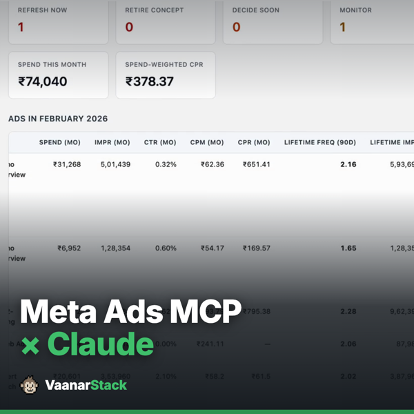 Meta Ads MCP x Claude — live creative-fatigue dashboard audit