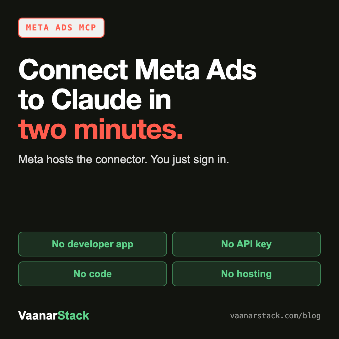 Connect Meta Ads to Claude in two minutes. Meta hosts the connector - you just sign in.