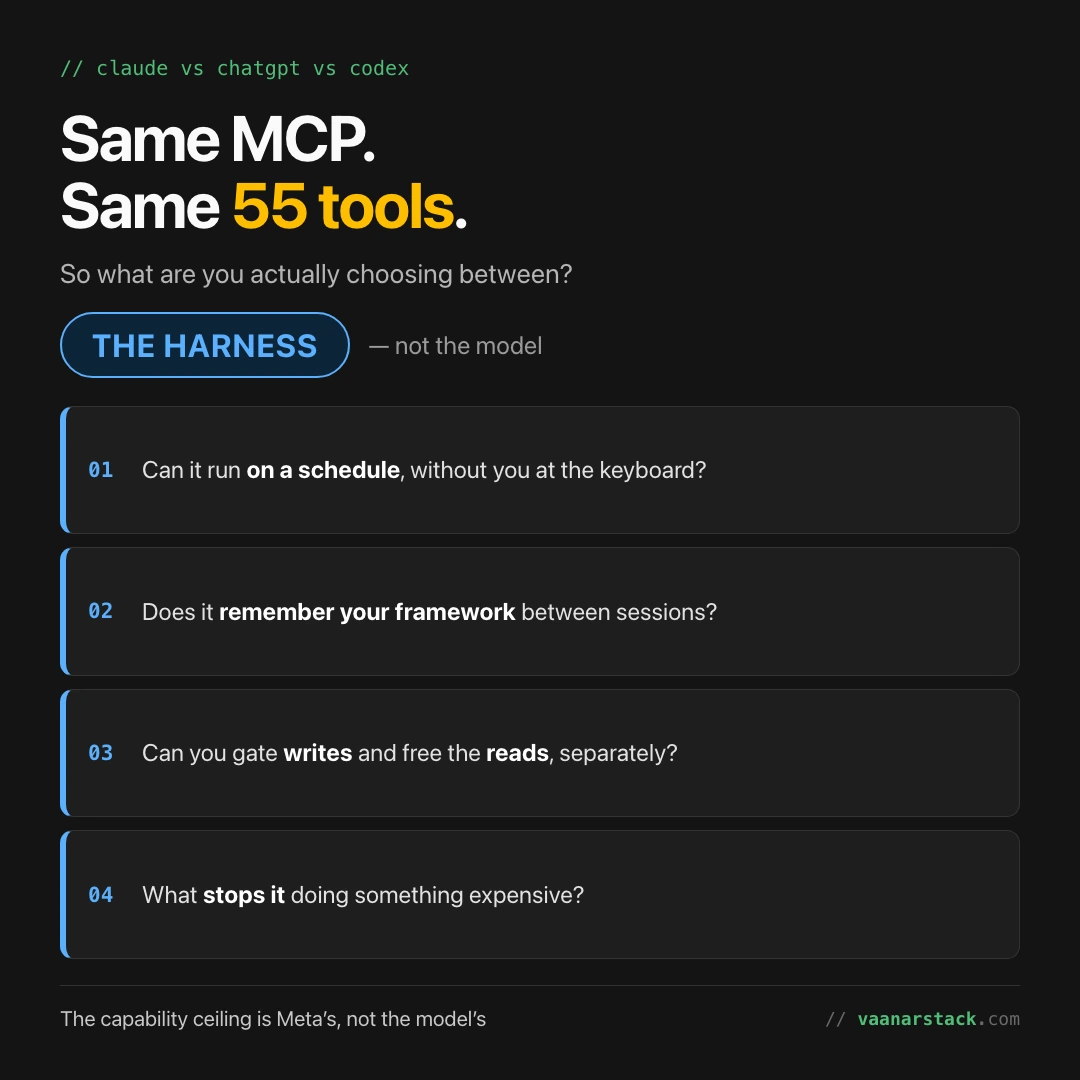 Same MCP, same 55 tools - so what you are choosing between is the harness, not the model
