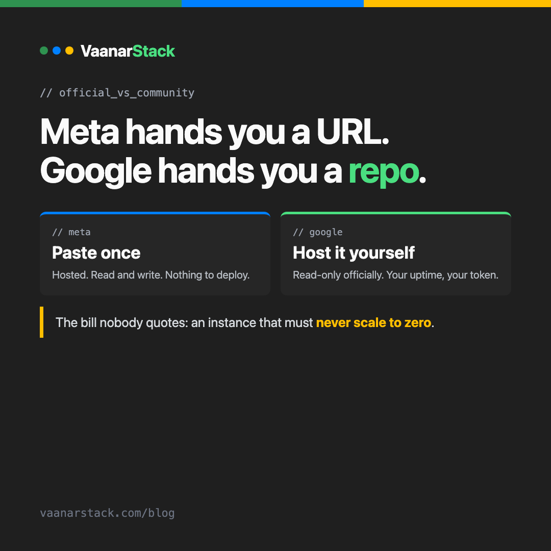 VaanarStack listing thumbnail: Meta hands you a URL, Google hands you a repo