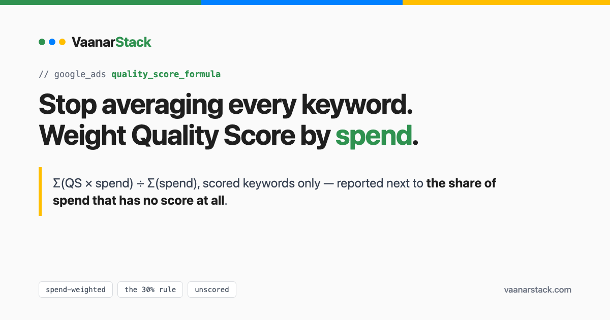 VaanarStack cover: stop averaging every keyword, weight Quality Score by spend, with the spend-weighted formula