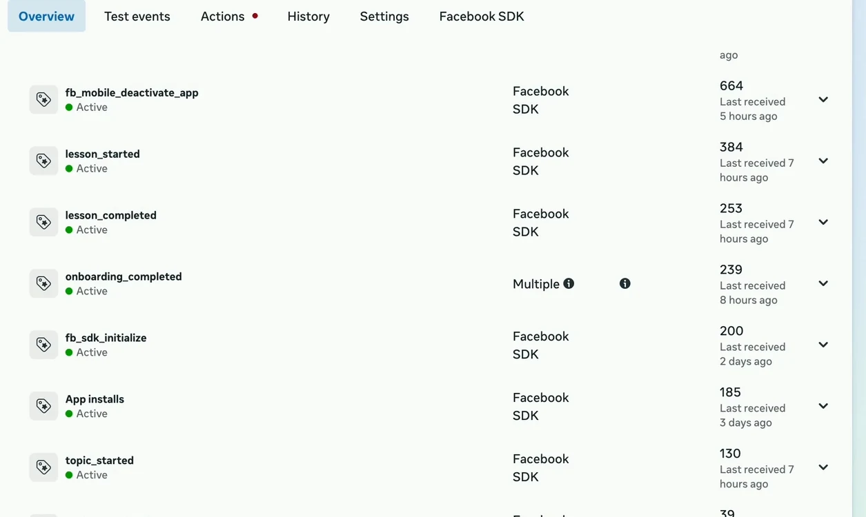Meta Events Manager showing events arriving in one dataset, with most events sourced from the Facebook SDK and one event showing Multiple sources
